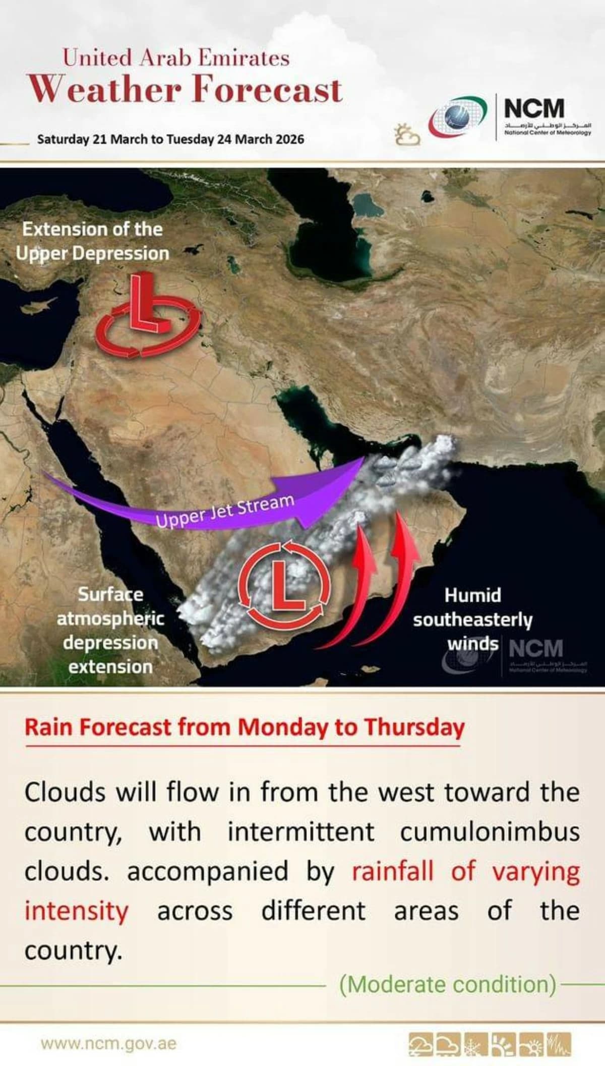 NCM expects rain clouds across UAE from March 21-24