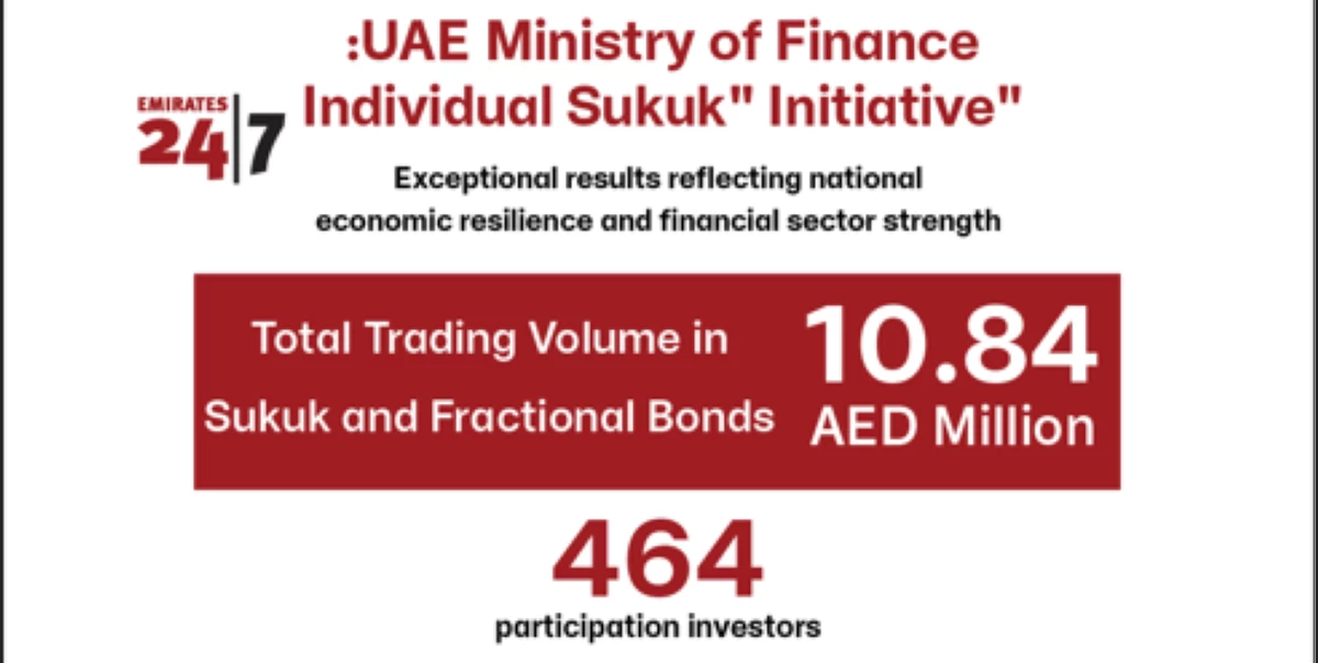 Retail Sukuk Initiative Delivers Strong Results, Reaffirming Resilience of UAE Economy