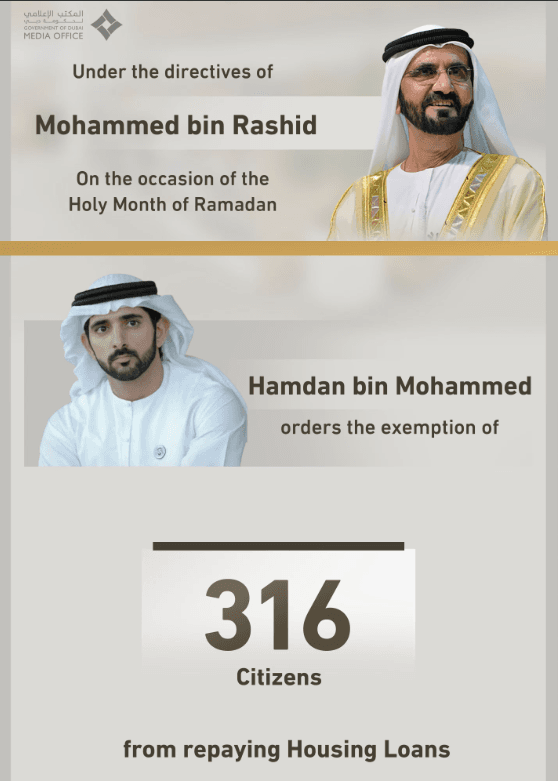 Hamdan bin Mohammed Waives Housing Loan Repayments for 316 Citizens